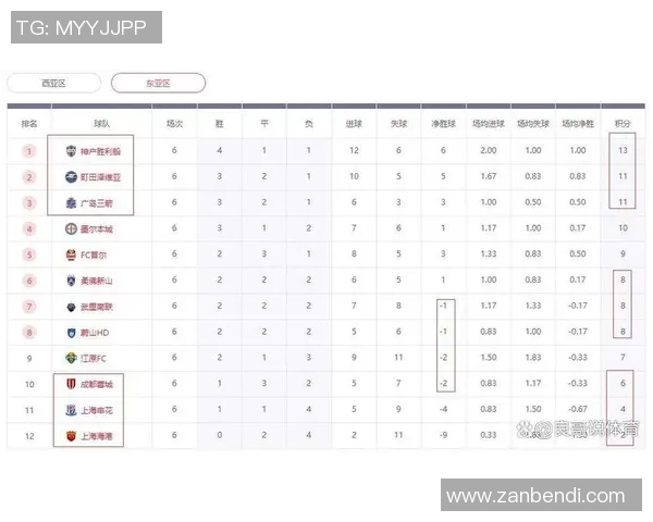 上海乒乓球队在亚运会积分榜上以63分稳居第一名引发关注