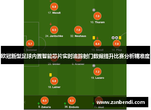 欧冠新型足球内置智能芯片实时追踪射门数据提升比赛分析精准度